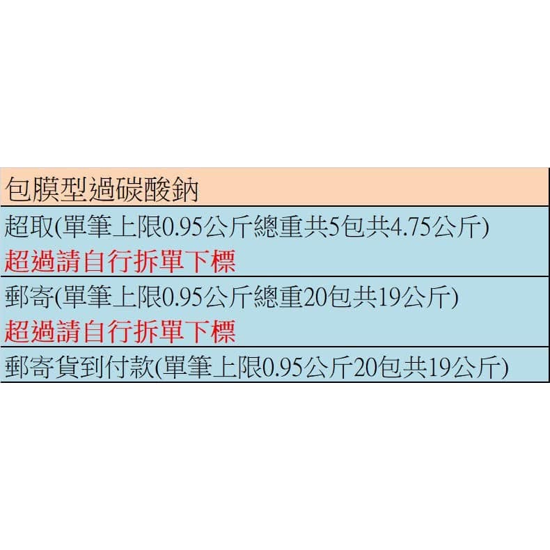 同篇清潔用品附圖 4